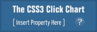 The CSS3 Click Chart