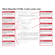 What Beautiful HTML Code Looks Like
