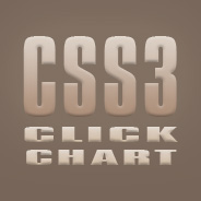 More Additions to the CSS3 Click Chart