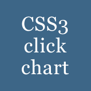 CSS3 Click Chart