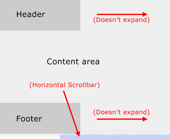 Header and footer don't expand when scrollbars are present